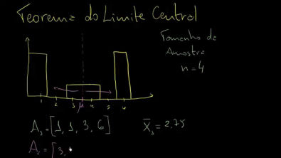 Teorema do Limite Central