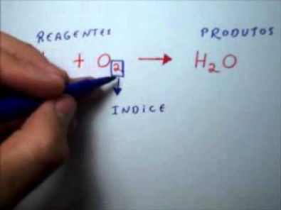 Balanceamento de Equações Químicas - 1