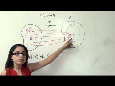 Álgebra Linear: núcleo e imagem de uma transformaçao linear (parte 1 de 2)