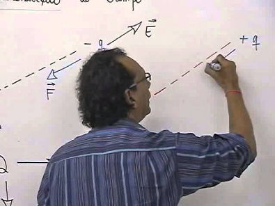 Luis Sousa - Campo Elétrico - Física II
