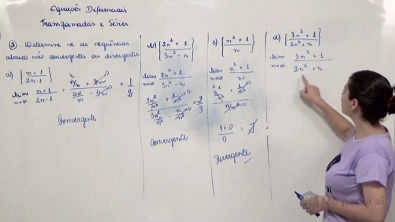Determinando funções divergentes e convergentes - Teoria