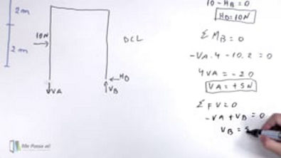 Pórtico com carga pontual horizontal - Teoria (parte 1)