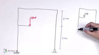 Pórtico com carga pontual vertical em barra central - Teoria (parte 1)