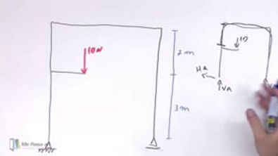 Pórtico com carga pontual vertical em barra central - Teoria (parte 2)