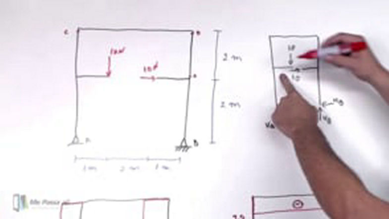 Pórtico com cargas pontuais, vertical e horizontal, em barra central - Teoria (parte 2)