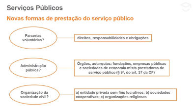 Novas formas de prestação dos serviços públicos - Teoria