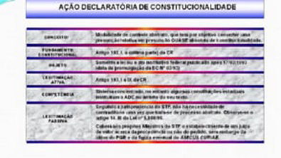 Aula 060   Ação Declaratória de Constitucionalidade