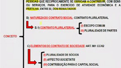 Módulo II  Direito Empresarial Aula 1.1   Conceito de sociedade e Natureza Contrato Social   Juan Vazquez