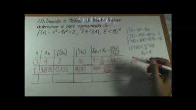 [Cálculo Numérico]: Método de Newton-Raphson