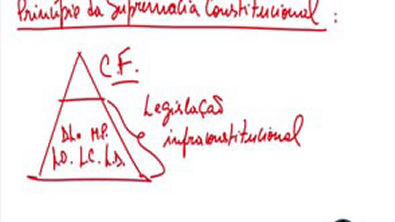 Aula 1.5   Poder Constituinte  Supremacia Constitucional  Interpretação Constitucional. x264