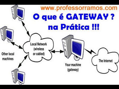 O que é GATEWAY ? na Prática - REDE TCP-IP Básico - www.professorramos.com