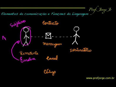 Elementos da comunicação e Funções da linguagem II .mp4