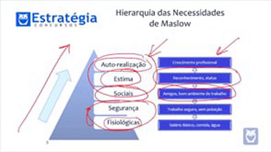 Teoria da Hierarquia das Necessidades de Maslow   1