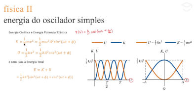 Energia do oscilador simples - Teoria