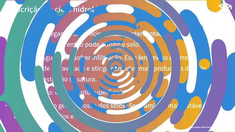 Ciclo hidrológico - Teoria
