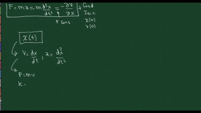 Aula 2 - A Função De Onda - A Equação de Schrodinger