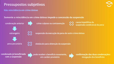 Suspensão condicional no Direito brasileiro - Teoria (parte 1)