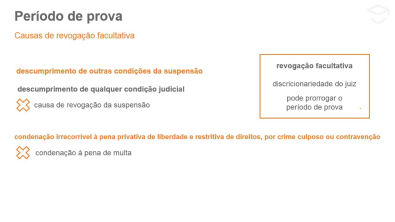 Suspensão condicional no Direito brasileiro - Teoria (parte 2)
