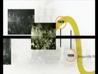 Linha do tempo da História da Educação no Brasil