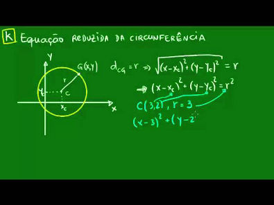 Equação reduzida da circunferência