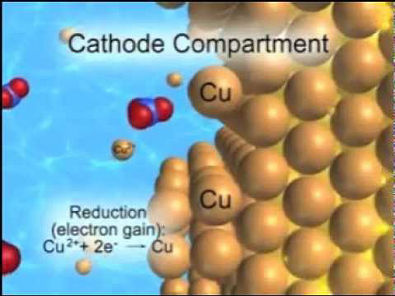 Célula Eletroquímica Cu-Zn (Animação)