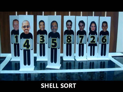 Métodos de Ordenação BUBBLE, INSERTION, SELECTION, SHELL, MERGE E QUICK SORT