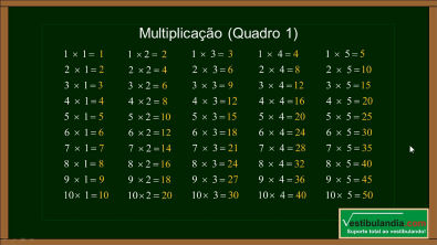 Tabuada do 1 ao 10 Parte 1