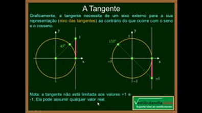 Matemática - Aula 75 - Trigonometria - O Ciclo Trigonométrico (Tangente e Outras Razões)