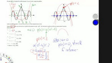 Exercício - Função Quadrática - (Fuvest 2001) A função f(x) definida para -3