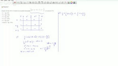 Exercício - Função Modular e Função Recíproca - (Espcex (Aman) 2015) O número de soluções da equação