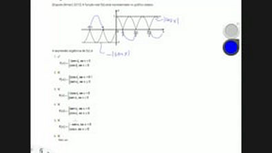 Exercício - Trigonometria - (Espcex (Aman) 2012) A função real f(x) está representada no gráfico