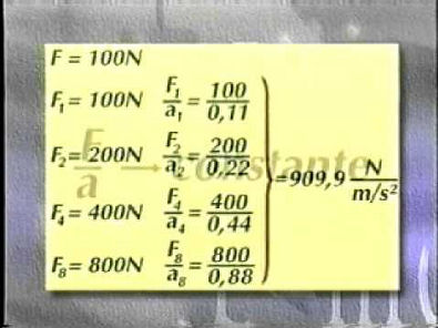 Telecurso 2000 - Aula 08/50 - Física - Leis de Newton