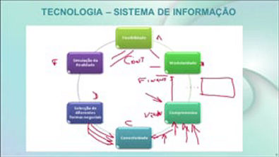 Tecnologia e Sistema de Informação Aula 6