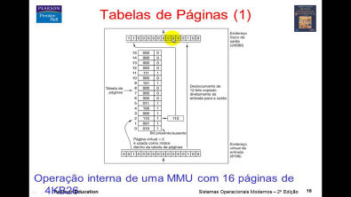 Sistemas Operacionais Capítulo 4 Gerenciamento de Memória - Parte 2