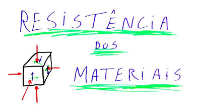 ResMat 1 - Introdução às aulas de resistência dos materiais
