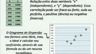 Correlação Linear - Aula 1 - Diagrama de Dispersão - Copia - Copia