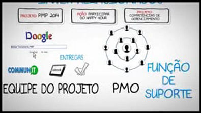 gerenciamento de projetos