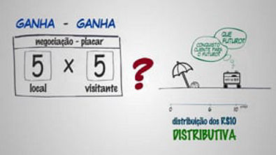 negociacao-integrativa-e-distributiva-1