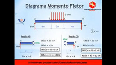 Diagrama Momento Fletor - RESISTENCIA DOS MATERIAIS - AULA 6
