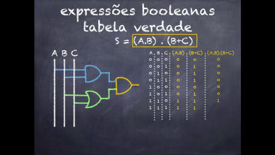 Aula I - Expressões Booleanas, Circuitos Lógicos e Tabela Verdade