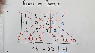 REGRA DE SARRUS