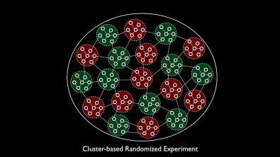 Detecting Network Effects: Randomizing Over Randomized Experiments (Linkedin)