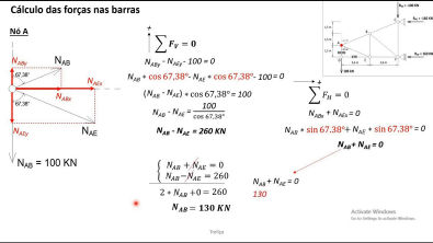 Cálculo das forças nas barras de uma treliça pelo Método dos nós