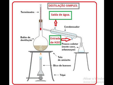 Destilação simples Química