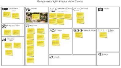 É muito fácil planejar utilizando o Project Model Canvas