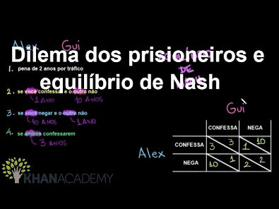 Dilema dos prisioneiros e equilíbrio de Nash | Microeconomia | Khan Academy