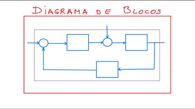 Exercício de Diagrama de blocos. Do início. Recomendo - Professor Luis Antonio Aguirre