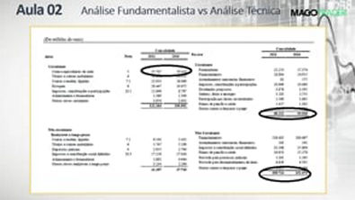 AULA 2 - Analise Fundamentalista x Analise Tecnica