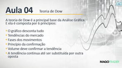 AULA 4 - Teoria de Dow
