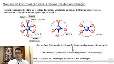 Complexos Metálicos - Aula 3 Número de coordenação e Geometrias de coordenação